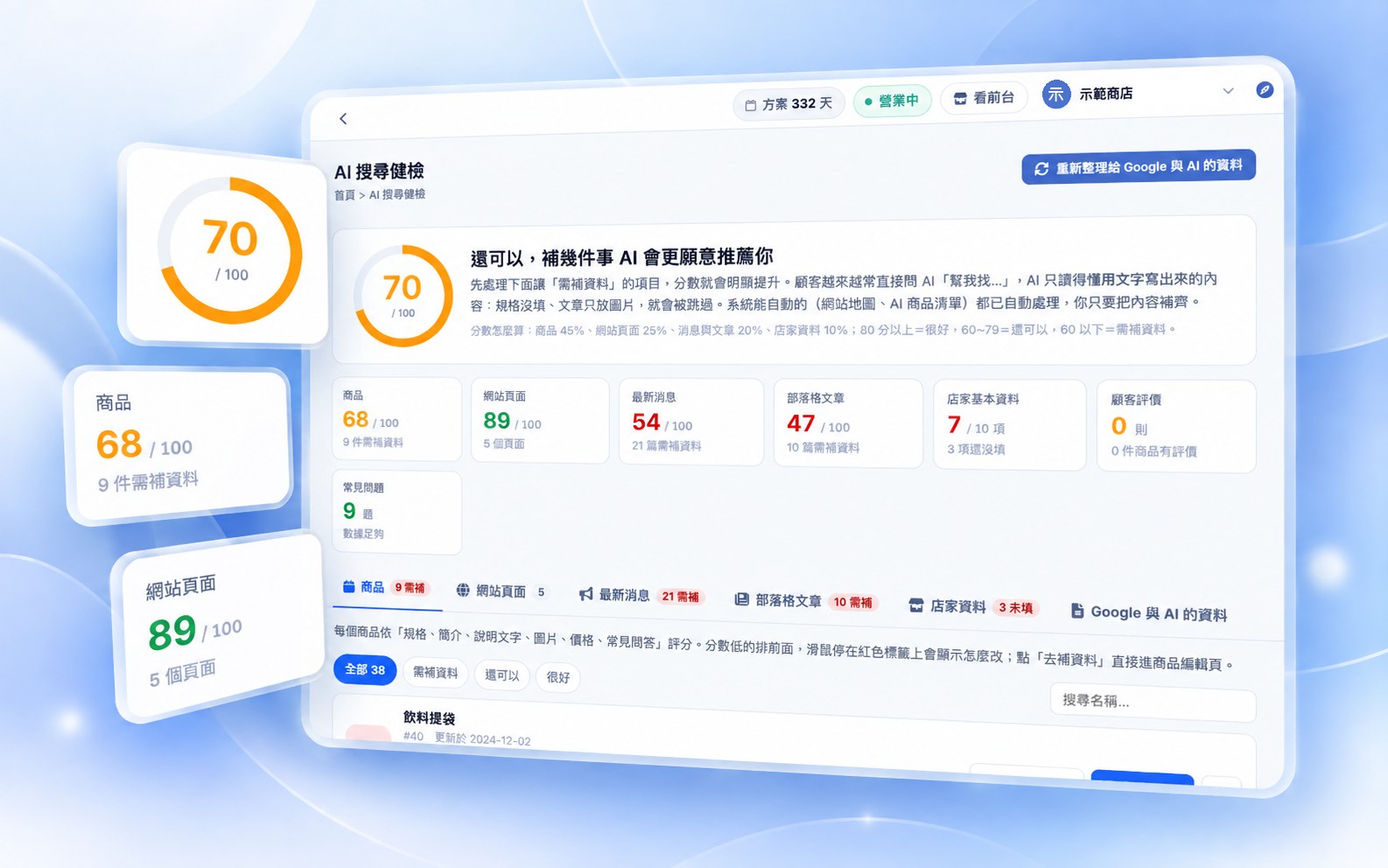 Shopto 後台的 AI 搜尋健檢畫面：總分 70 分，商品、網站頁面、最新消息、部落格文章、店家資料各有分數與需補資料的件數
