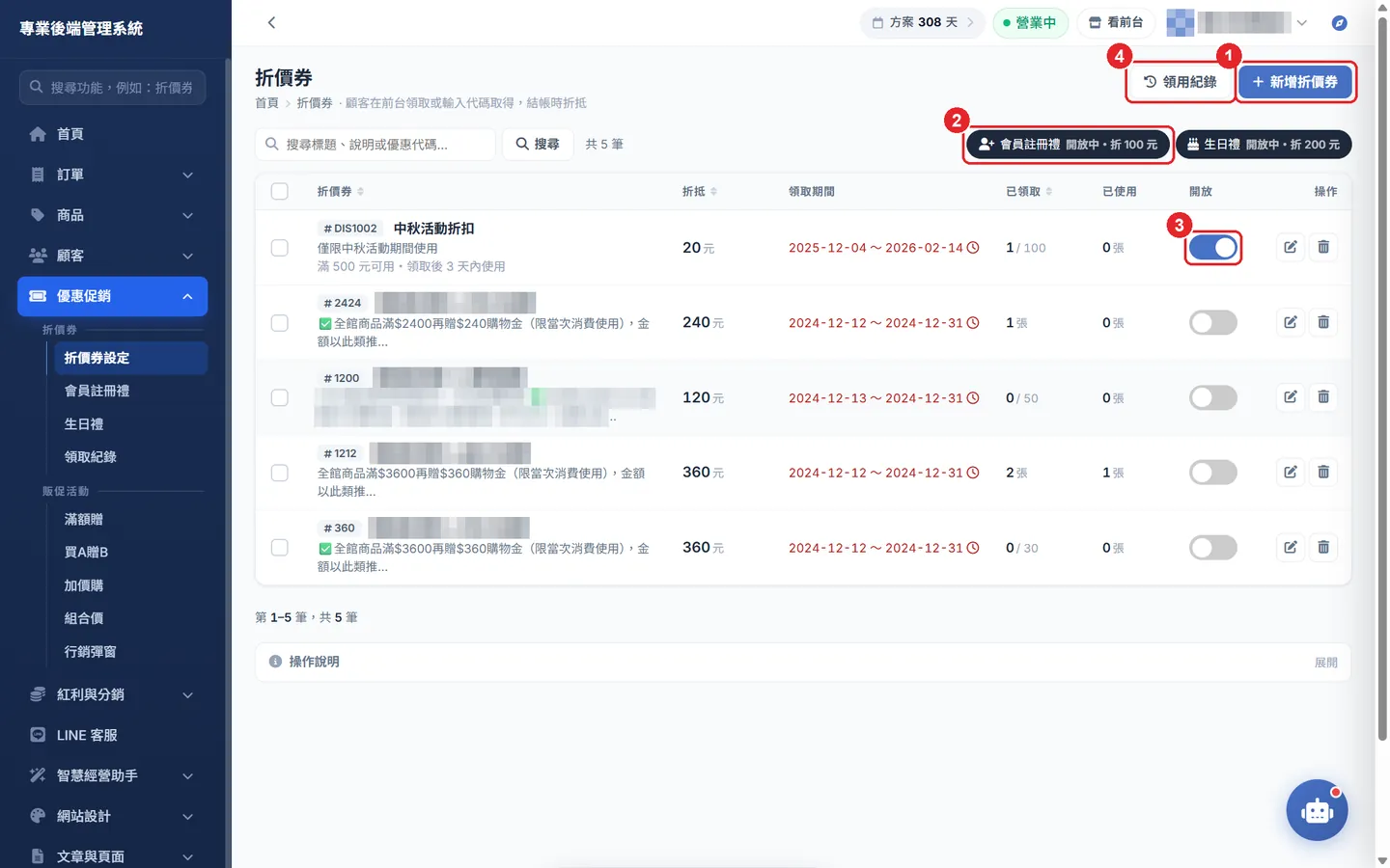 Shopto 後台「折價券列表」操作畫面：折價券列表：新增、註冊禮／生日禮、開關與紀錄