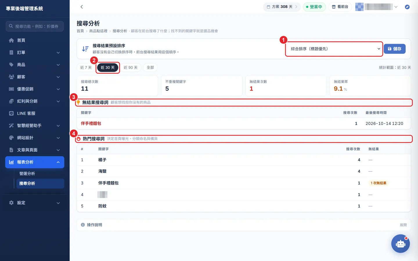 Shopto 後台「搜尋分析」操作畫面：搜尋分析：預設排序、期間與關鍵字